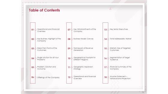 Startup_Pitch_To_Raise_Capital_From_Crowdfunding_Ppt_PowerPoint_Presentation_Complete_Deck_With_Slides_Slide_3.jpg