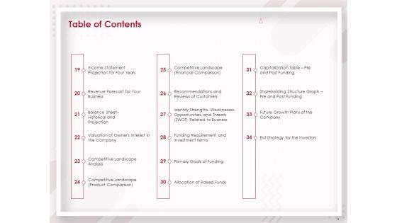 Startup_Pitch_To_Raise_Capital_From_Crowdfunding_Ppt_PowerPoint_Presentation_Complete_Deck_With_Slides_Slide_4.jpg