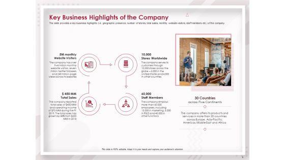 Startup_Pitch_To_Raise_Capital_From_Crowdfunding_Ppt_PowerPoint_Presentation_Complete_Deck_With_Slides_Slide_6.jpg