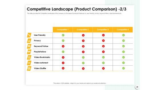 Startup_Presentation_For_Collaborative_Capital_Funding_Ppt_PowerPoint_Presentation_Complete_Deck_With_Slides_Slide_28.jpg