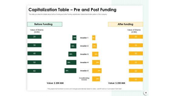 Startup_Presentation_For_Collaborative_Capital_Funding_Ppt_PowerPoint_Presentation_Complete_Deck_With_Slides_Slide_35.jpg
