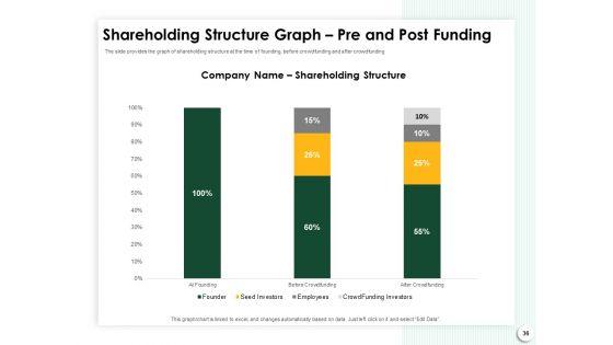 Startup_Presentation_For_Collaborative_Capital_Funding_Ppt_PowerPoint_Presentation_Complete_Deck_With_Slides_Slide_36.jpg