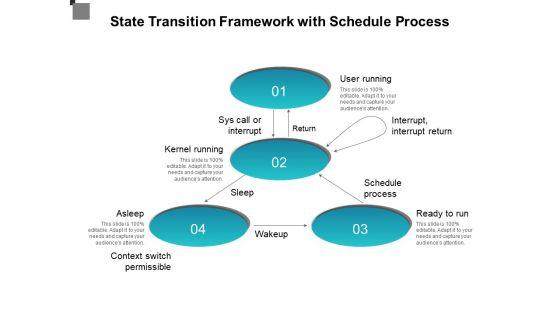 State_Transition_Framework_With_Schedule_Process_Ppt_PowerPoint_Presentation_File_Demonstration_PDF_Slide_1.jpg