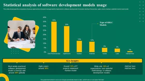 Statistical_Analysis_Of_Software_Development_Models_Usage_Ppt_Summary_Inspiration_PDF_Slide_1.jpg