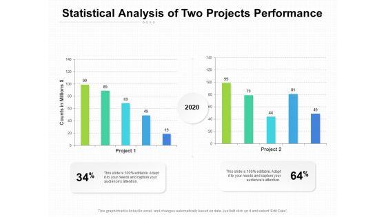 Statistical_Analysis_Of_Two_Projects_Performance_Ppt_PowerPoint_Presentation_Show_Picture_PDF_Slide_1.jpg