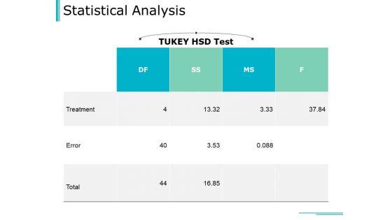 Statistical_Analysis_Ppt_PowerPoint_Presentation_Styles_Graphics_Design_Slide_1.jpg
