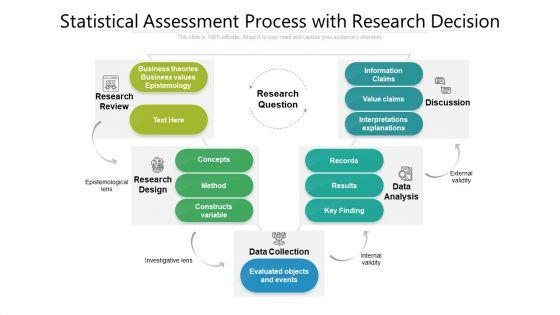 Statistical_Assessment_Process_With_Research_Decision_Ppt_Slides_Elements_PDF_Slide_1.jpg