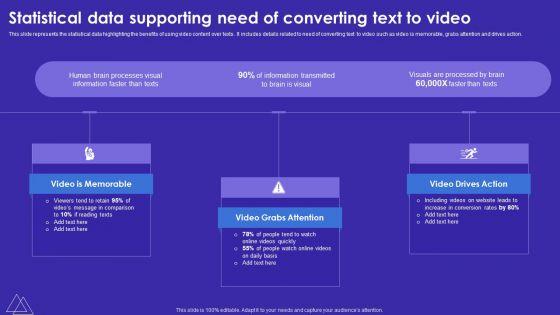 Statistical_Data_Supporting_Need_Of_Converting_Text_To_Video_Demonstration_PDF_Slide_1.jpg