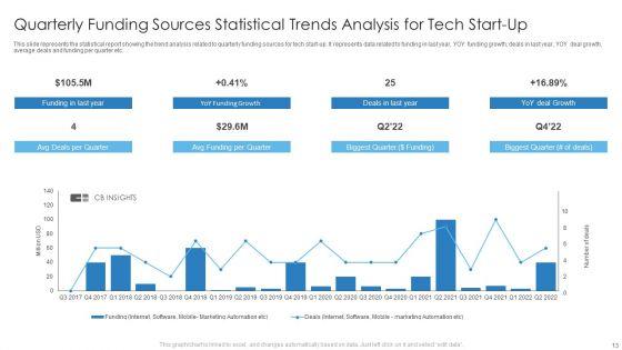 Statistical_Trend_Analysis_Ppt_PowerPoint_Presentation_Complete_With_Slides_Slide_13.jpg