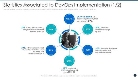 Statistics_Associated_To_Devops_Implementation_Product_Brochure_PDF_Slide_1.jpg