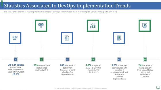 Statistics_Associated_To_Devops_Implementation_Trends_Formats_PDF_Slide_1.jpg