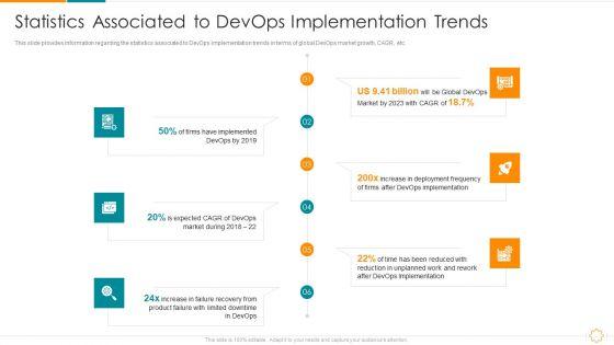 Statistics_Associated_To_Devops_Implementation_Trends_Ppt_Show_Layout_PDF_Slide_1.jpg