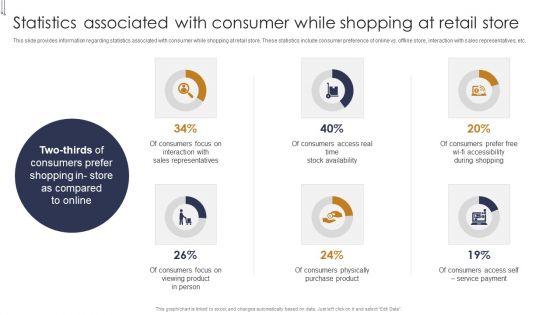 Statistics_Associated_With_Consumer_While_Shopping_Buyers_Preference_Management_Playbook_Microsoft_PDF_Slide_1.jpg