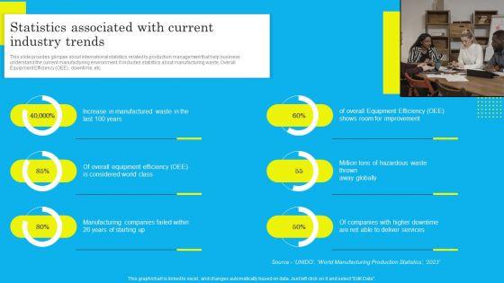 Statistics_Associated_With_Current_Industry_Trends_Sample_PDF_Slide_1.jpg