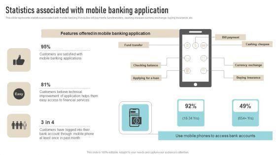 Statistics_Associated_With_Mobile_Banking_Application_Guidelines_PDF_Slide_1.jpg