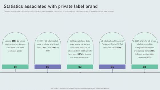 Statistics_Associated_With_Private_Label_Brand_Techniques_To_Build_Private_Label_Brand_Designs_PDF_Slide_1.jpg