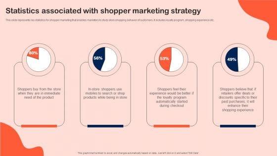 Statistics_Associated_With_Shopper_Marketing_Strategy_Introduction_PDF_Slide_1.jpg