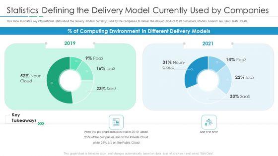 Statistics_Defining_The_Delivery_Model_Currently_Used_By_Companies_Rules_PDF_Slide_1.jpg