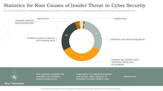 Statistics_For_Root_Causes_Of_Insider_Threat_In_Cyber_Security_Inspiration_PDF_Slide_1.jpg