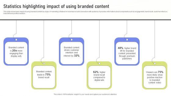 Statistics_Highlighting_Impact_Of_Using_Branded_Content_Ppt_PowerPoint_Presentation_File_Infographic_Template_PDF_Slide_1.jpg
