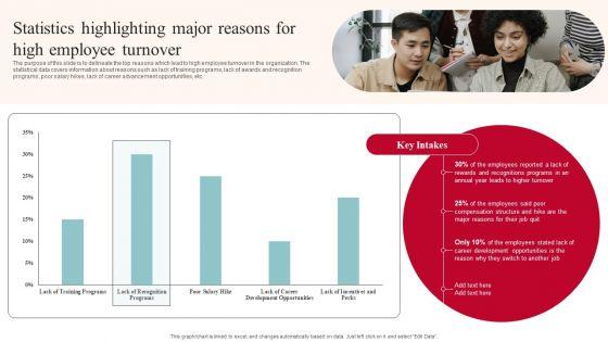 Statistics_Highlighting_Major_Reasons_For_High_Employee_Turnover_Sample_PDF_Slide_1.jpg
