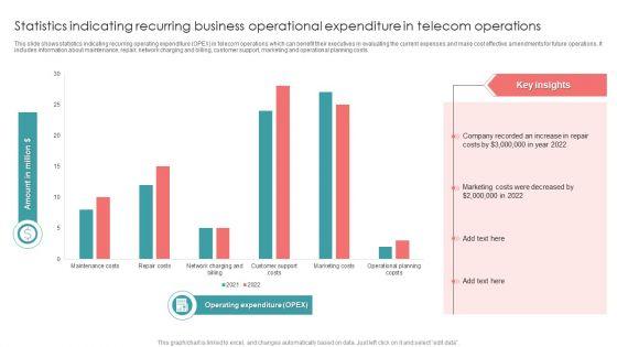 Statistics_Indicating_Recurring_Business_Operational_Expenditure_In_Telecom_Operations_Icons_PDF_Slide_1.jpg