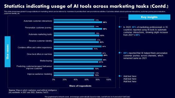 Statistics_Indicating_Usage_Of_AI_Tools_Across_Marketing_Tasks_Ppt_Infographics_Clipart_Images_PDF_Slide_2.jpg