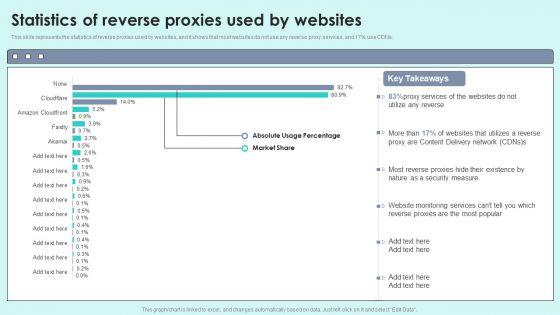 Statistics_Of_Reverse_Proxies_Used_By_Websites_Reverse_Proxy_For_Load_Balancing_Mockup_PDF_Slide_1.jpg