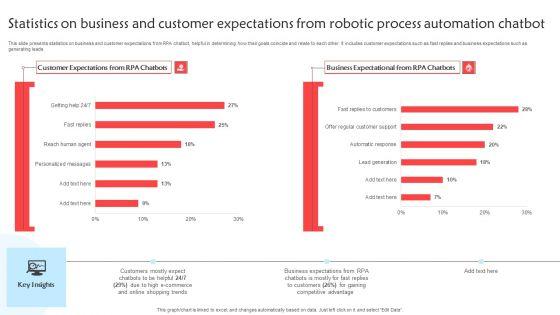 Statistics_On_Business_And_Customer_Expectations_From_Robotic_Process_Automation_Chatbot_Themes_PDF_Slide_1.jpg