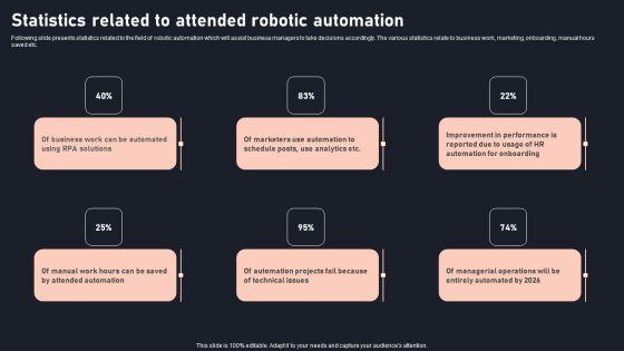 Statistics_Related_To_Attended_Robotic_Automation_Clipart_PDF_Slide_1.jpg