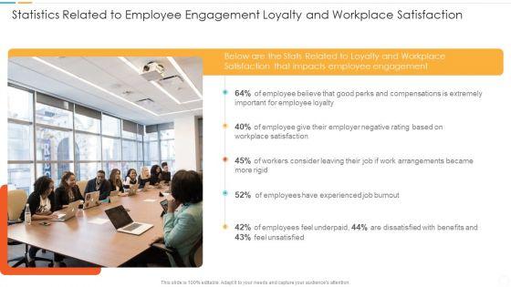 Statistics Related To Employee Engagement Loyalty And Workplace Satisfaction Elements PDF Statistics Related To Employee Engagement Loyalty And Workplace Satisfaction Elements PDF