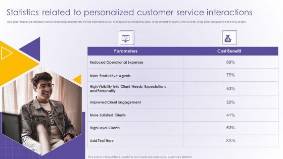 Statistics_Related_To_Personalized_Customer_Service_Interactions_Developing_Online_Consumer_Template_PDF_Slide_1.jpg