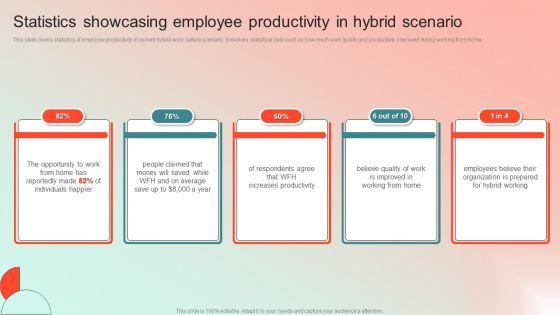 Statistics_Showcasing_Employee_Productivity_In_Hybrid_Scenario_Graphics_PDF_Slide_1.jpg