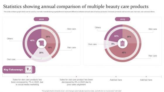 Statistics_Showing_Annual_Comparison_Of_Multiple_Beauty_Care_Products_Ppt_Infographics_Objects_PDF_Slide_1.jpg