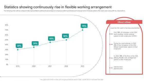 Statistics_Showing_Continuously_Rise_In_Flexible_Working_Arrangement_Summary_PDF_Slide_1.jpg