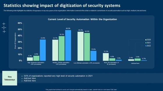Statistics_Showing_Impact_Of_Digitization_Of_Security_Systems_Ppt_Show_Ideas_PDF_Slide_1.jpg