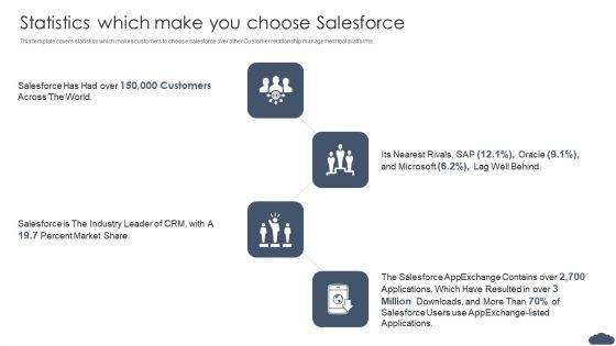 Statistics_Which_Make_You_Choose_Salesforce_Pitch_Deck_Of_Salesforce_Elevator_Fundraising_Infographics_PDF_Slide_1.jpg