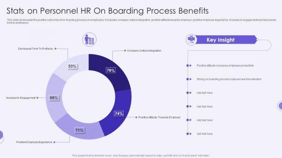 Stats_On_Personnel_HR_On_Boarding_Process_Benefits_Mockup_PDF_Slide_1.jpg