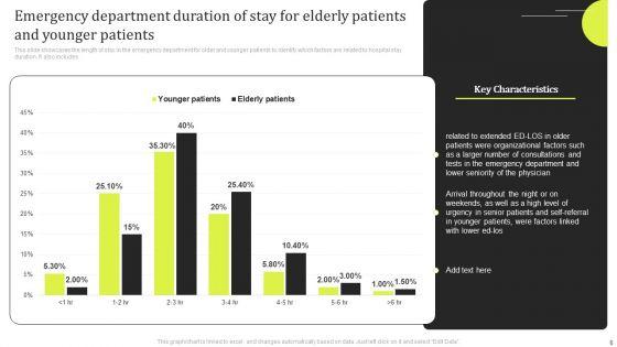 Stay_Duration_Ppt_PowerPoint_Presentation_Complete_Deck_With_Slides_Slide_6.jpg