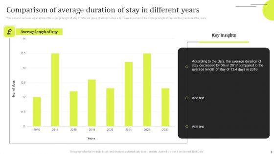 Stay_Duration_Ppt_PowerPoint_Presentation_Complete_Deck_With_Slides_Slide_8.jpg