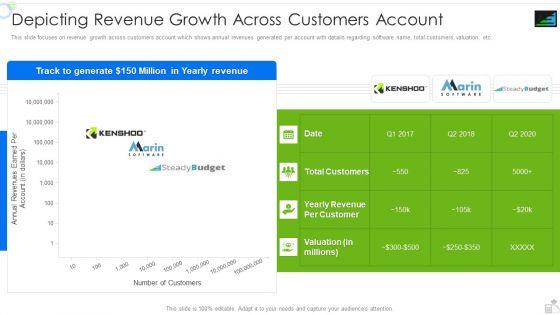 Steadybudget_Capital_Raising_Elevator_Depicting_Revenue_Growth_Across_Customers_Account_Professional_PDF_Slide_1.jpg