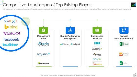Steadybudget_Capital_Raising_Elevator_Pitch_Deck_Ppt_PowerPoint_Presentation_Complete_Deck_With_Slides_Slide_21.jpg