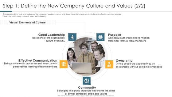Step_1_Define_The_New_Company_Culture_And_Values_Grid_Portrait_PDF_Slide_1.jpg