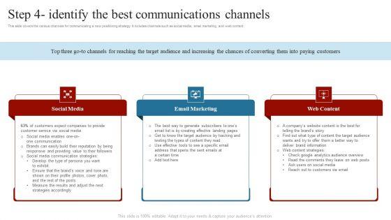 Step_4_Identify_The_Best_Communications_Channels_Comprehensive_Guide_On_How_To_Successfully_Formats_PDF_Slide_1.jpg