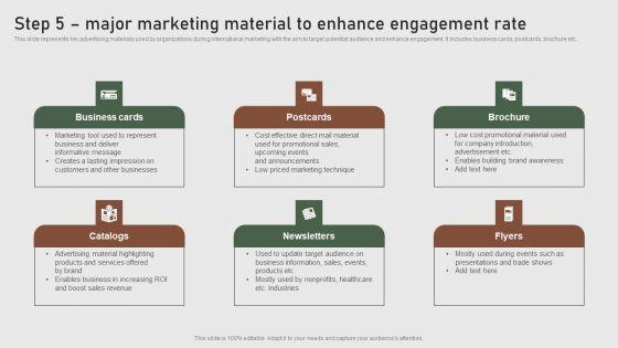 Step_5_Major_Marketing_Material_To_Enhance_Formulating_Global_Marketing_Strategy_To_Improve_Elements_PDF_Slide_1.jpg