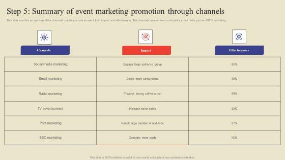 Step_5_Summary_Of_Event_Marketing_Promotion_Through_Channels_Ppt_Summary_Topics_PDF_Slide_1.jpg
