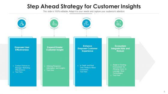 Step_Ahead_Marketing_Plan_Ppt_PowerPoint_Presentation_Complete_Deck_With_Slides_Slide_5.jpg