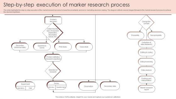 Step_By_Step_Execution_Of_Marker_Research_Process_Inspiration_PDF_Slide_1.jpg