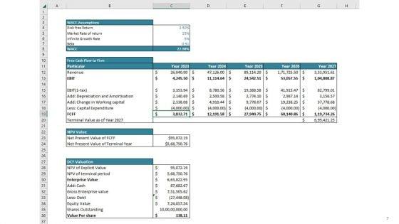 Step_By_Step_Guide_To_E_Commerce_Start_Up_Go_To_Market_Strategy_Slide_7.jpg