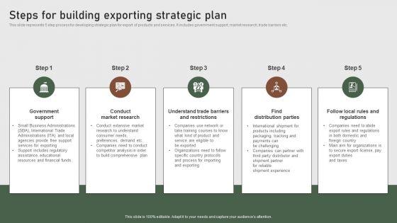 Steps For Building Exporting Strategic Plan Formulating Global Marketing Strategy To Improve Structure PDF Steps For Building Exporting Strategic Plan Formulating Global Marketing Strategy To Improve Structure PDF